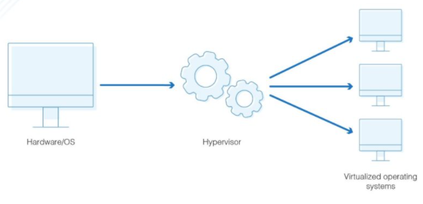hypervisor.png